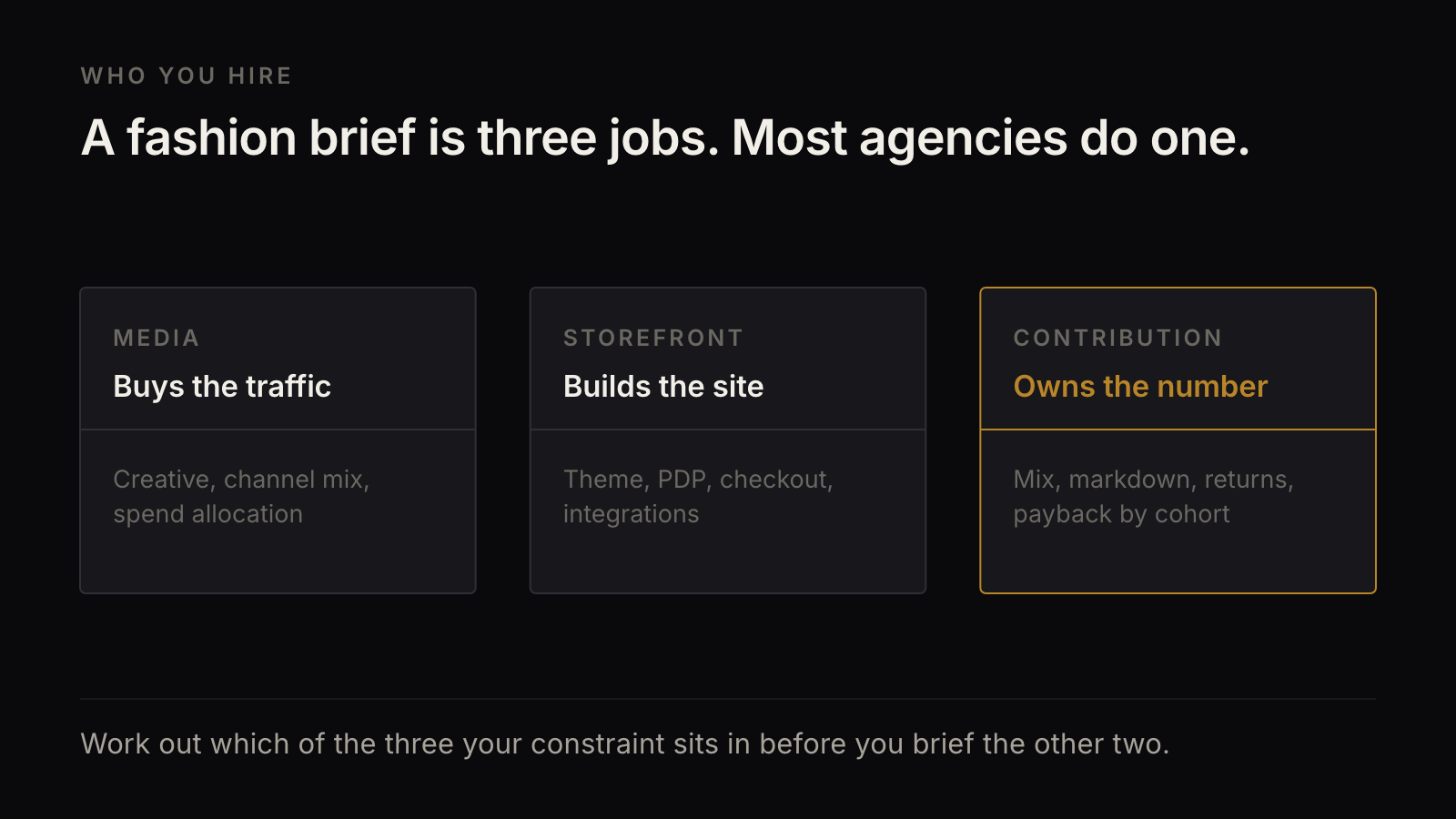 Three columns side by side: media buys the traffic, storefront builds the site, contribution owns the number.